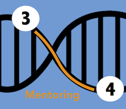 Alia GiS Timeline Point Mentoring